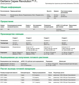 img-1: Гербера Революшн Оранж Лайт ай [100 шт] - ООО «Семена Тут»